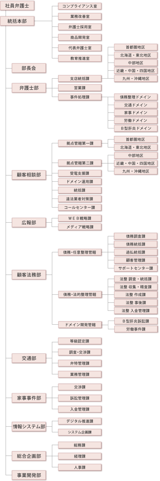 全国の事務所案内 債務整理 借金相談は弁護士法人アディーレ法律事務所 全国の事務所案内 債務整理 借金相談は弁護士法人アディーレ法律事務所