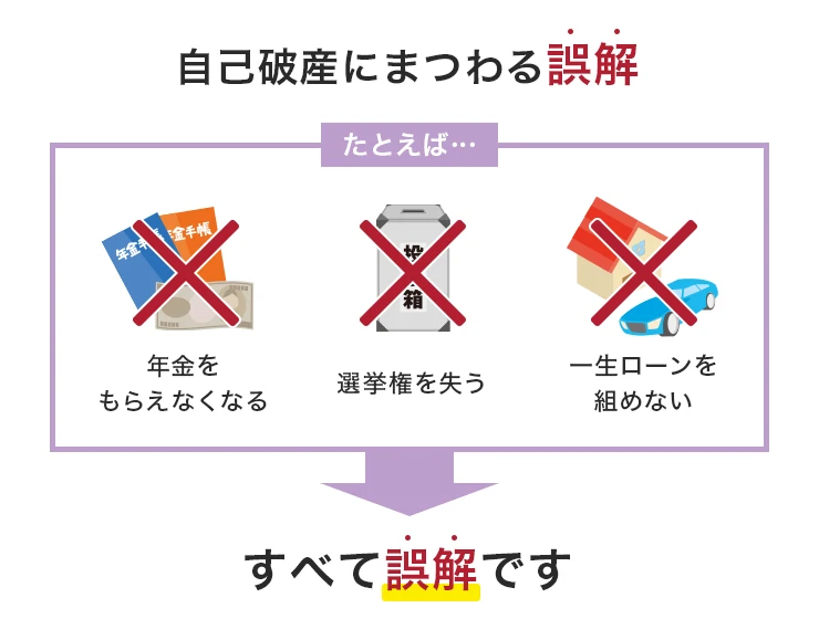 自己破産のデメリットと誤解されがちなこと