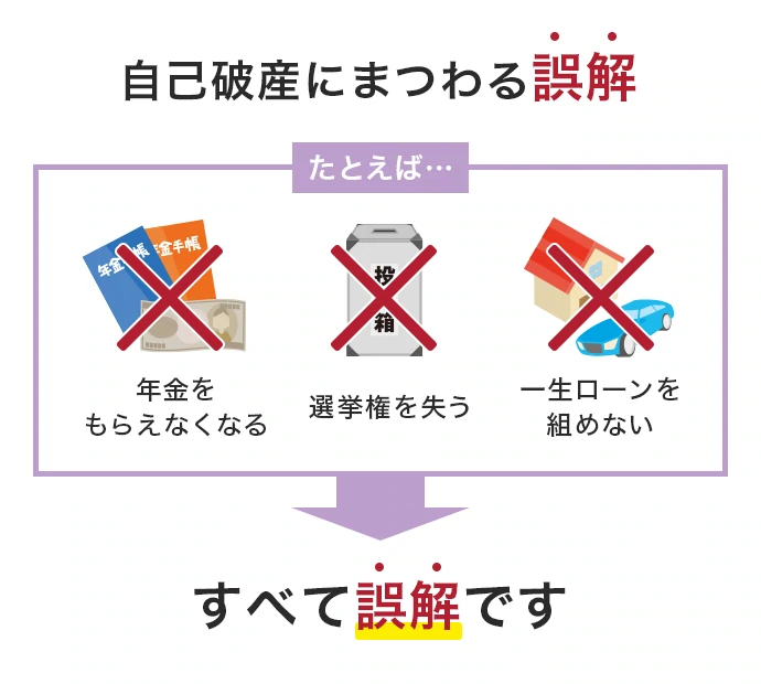 自己破産のデメリットと誤解されがちなこと