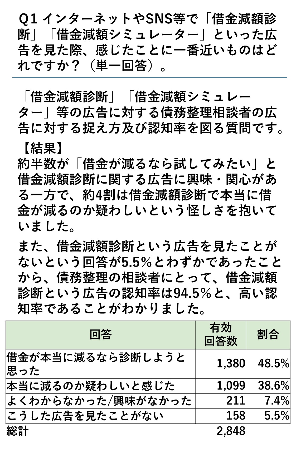 アンケート調査結果 4