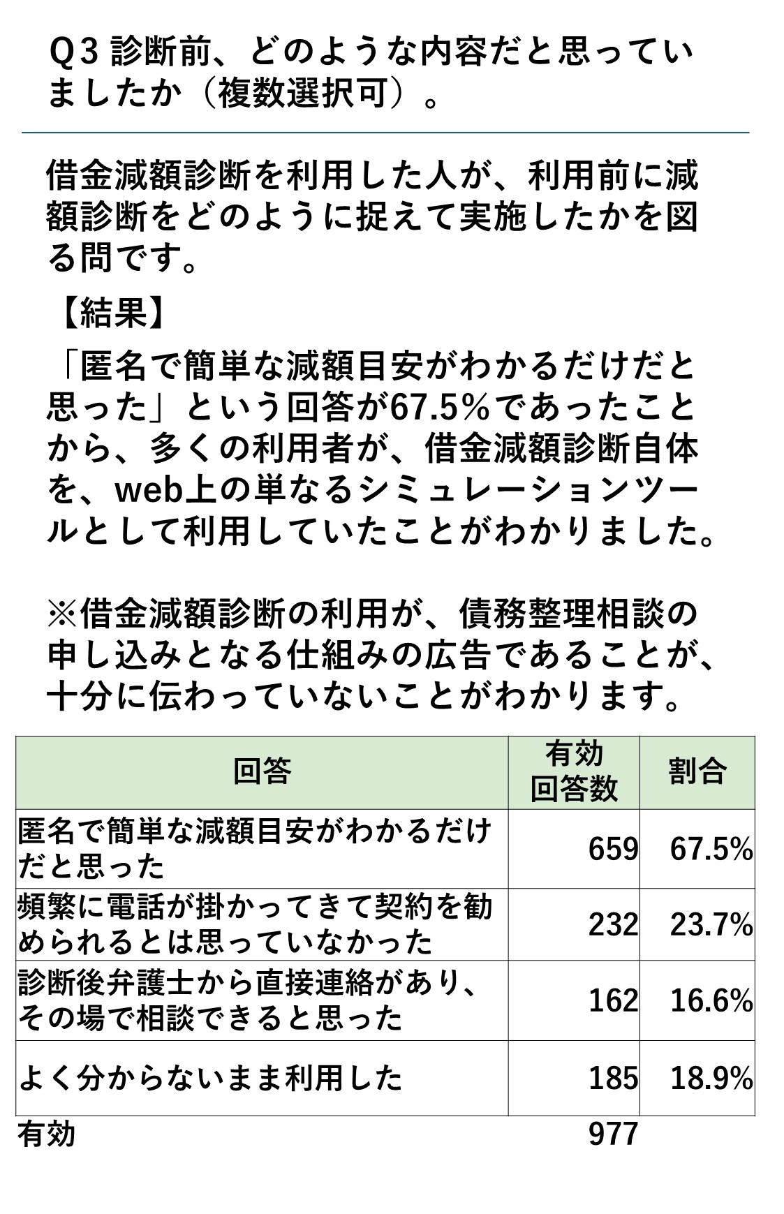 アンケート調査結果 6