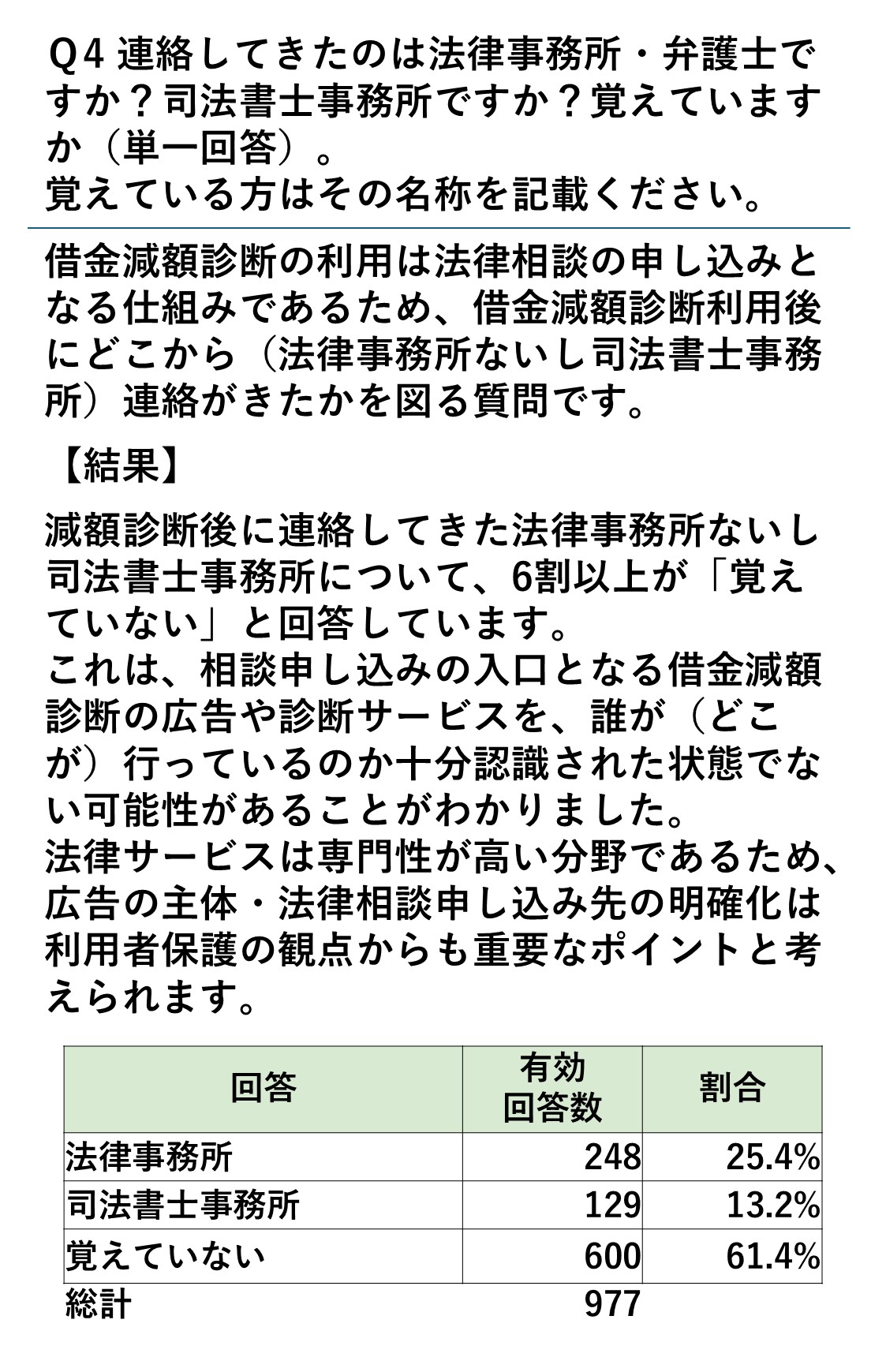 アンケート調査結果 7