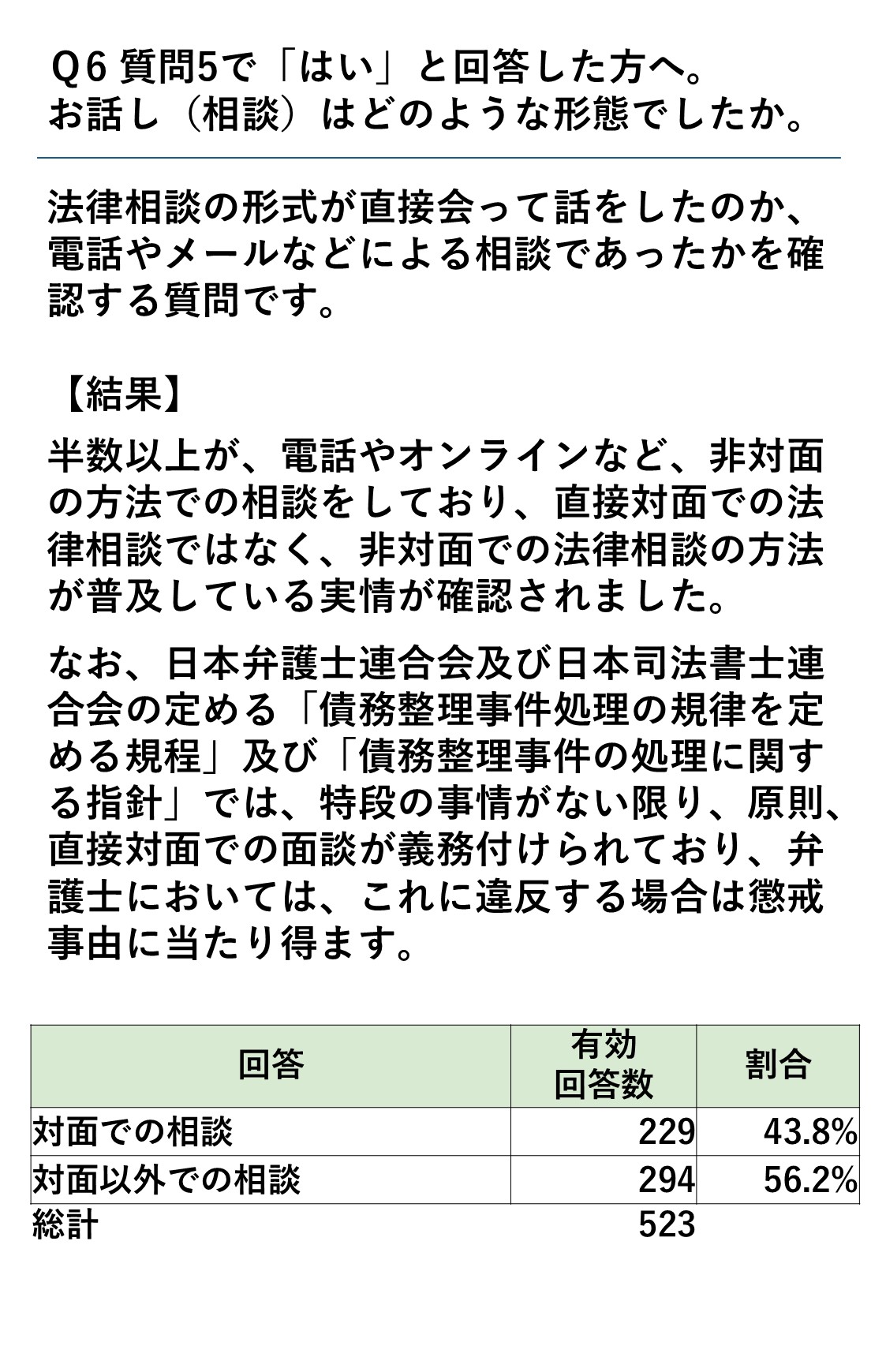 アンケート調査結果 9