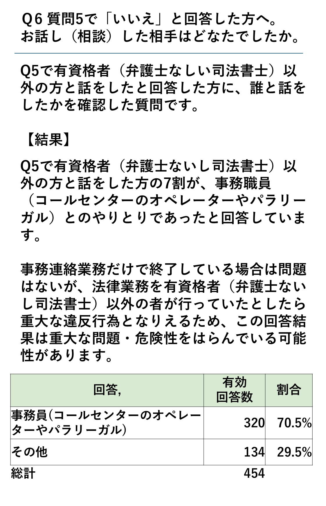 アンケート調査結果 10