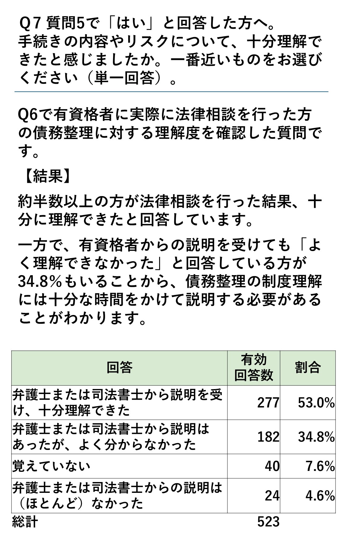 アンケート調査結果 11