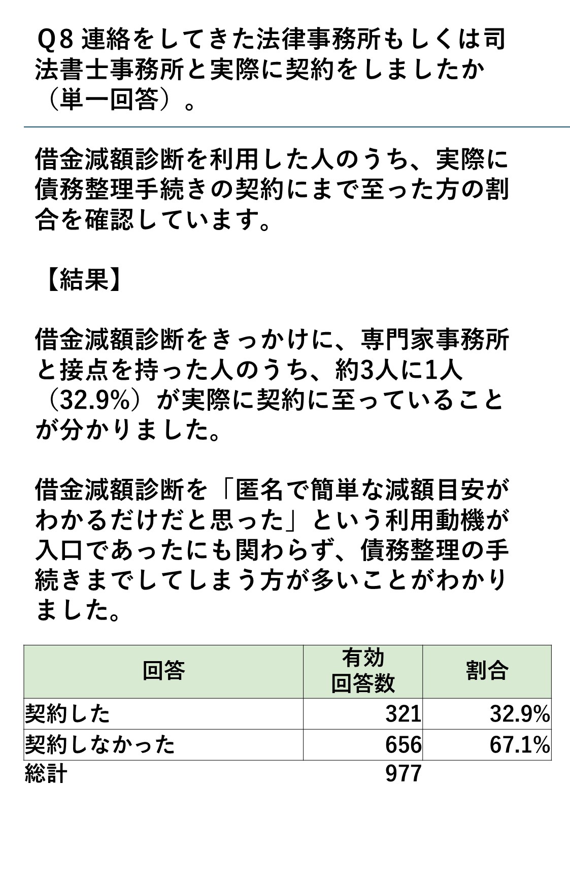 アンケート調査結果 12