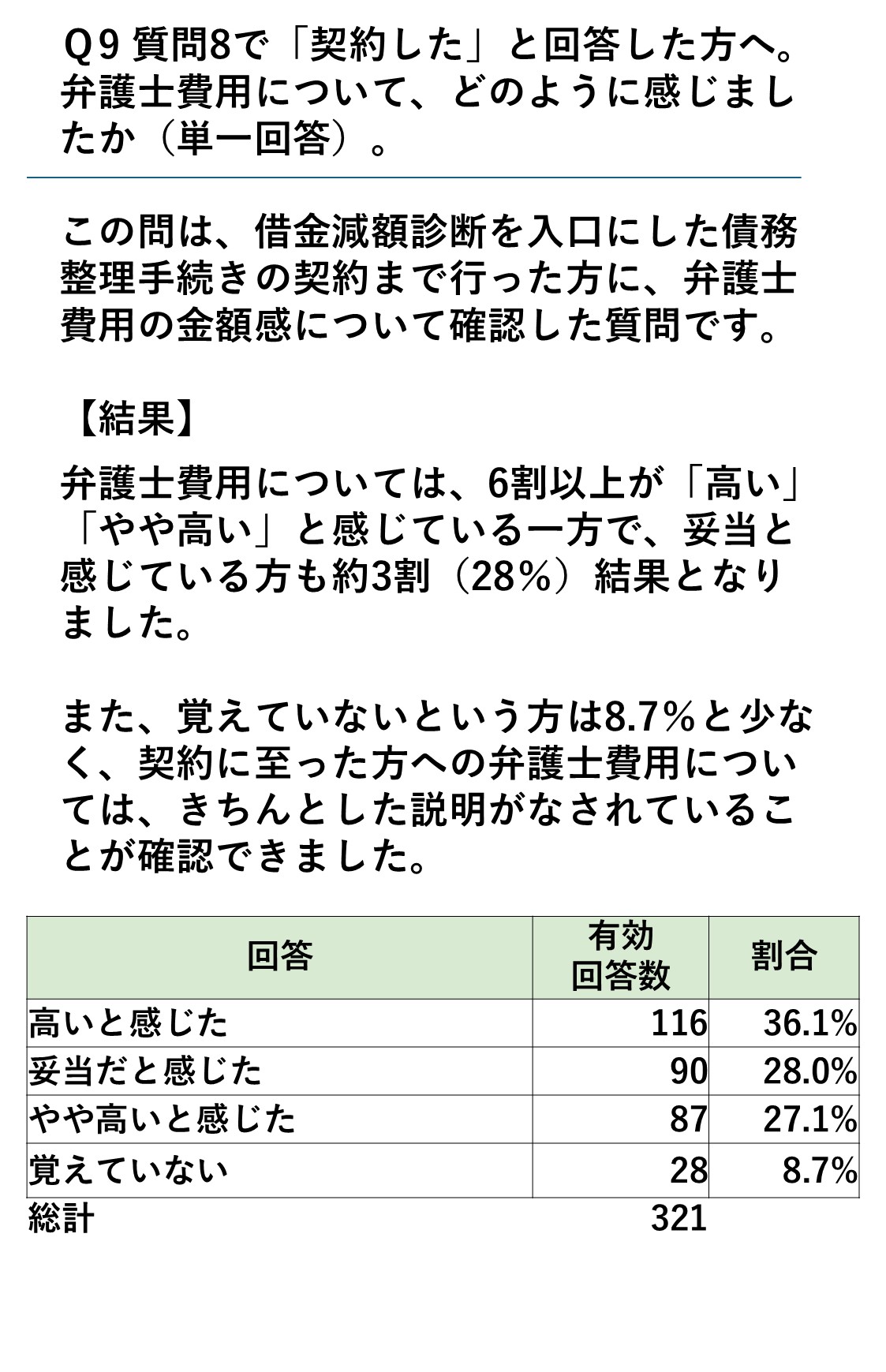 アンケート調査結果 13