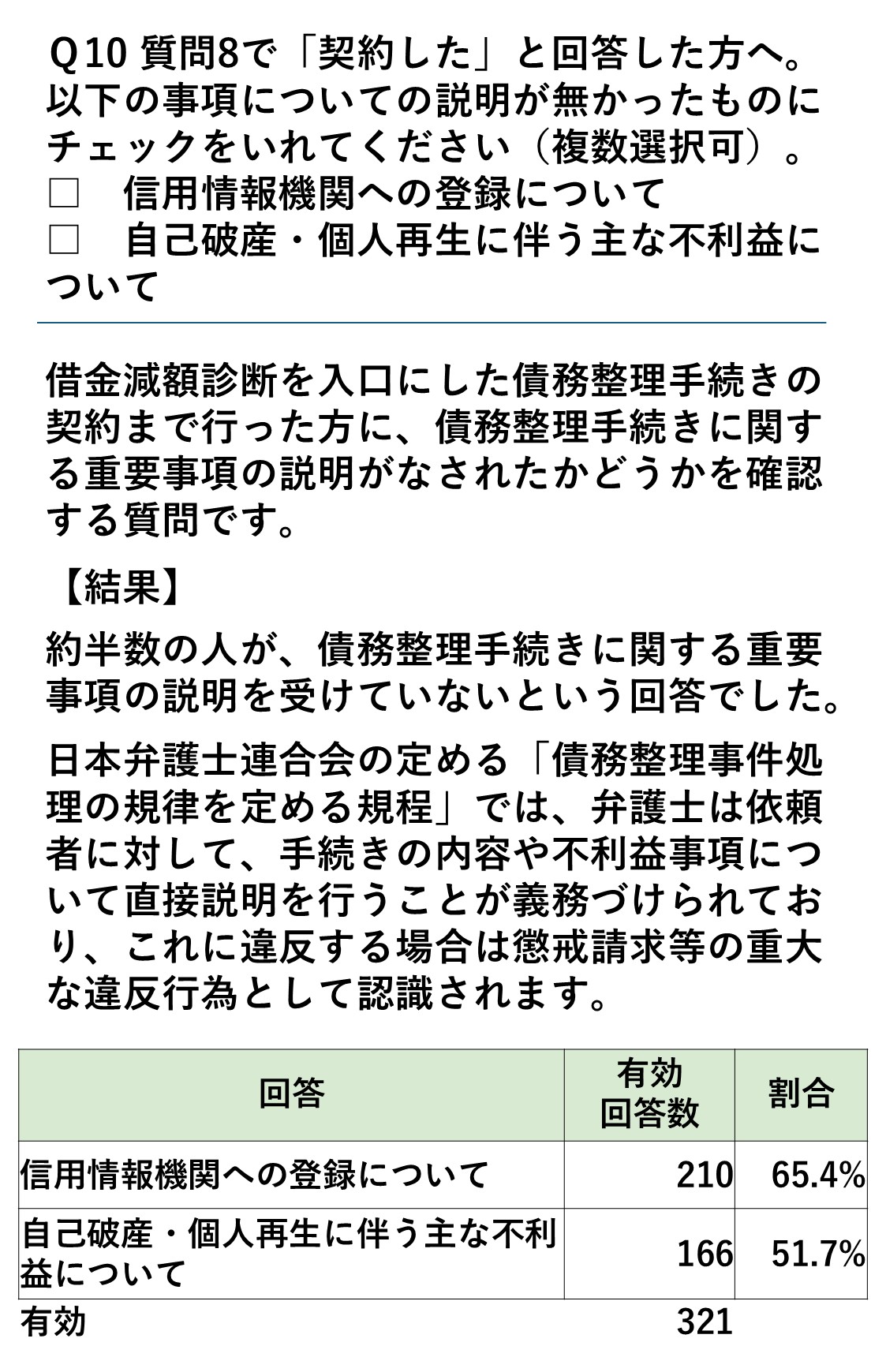 アンケート調査結果 14