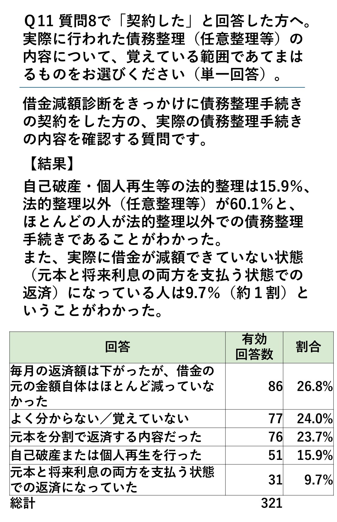 アンケート調査結果 15
