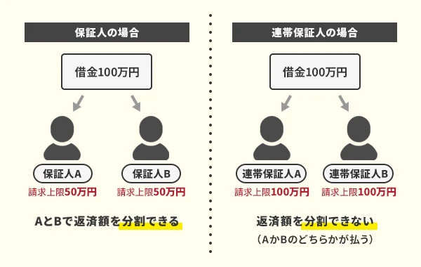 分別の利益　保証人と連帯保証人の違い
