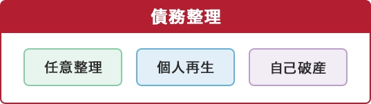 債務整理と任意整理・個人再生・自己破産の違い