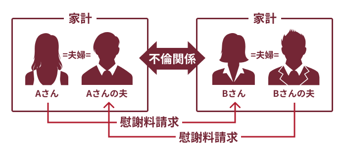 ダブル不倫とは 慰謝料を請求する際のポイントも解説 リーガライフラボ ダブル不倫とは 慰謝料を請求する際のポイントも解説 リーガライフラボ