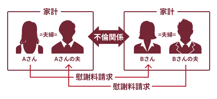 不倫 コロナ ダブル 不倫相手と会えない…新型コロナで不倫はバレる？破局になる？