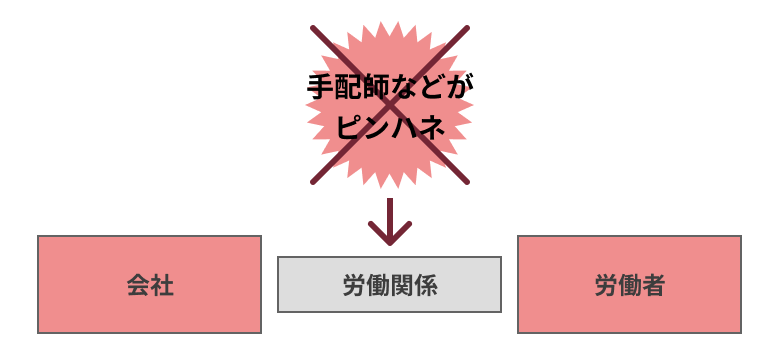 労働基準法とは 違反となる20のケースと押さえておきたいポイントを解説 リーガライフラボ