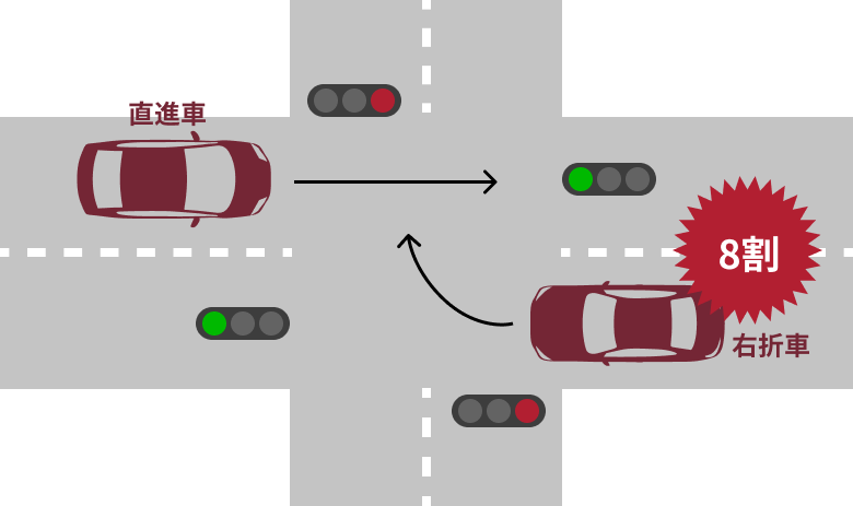 右直事故とは 車やバイクによる過失割合の違いや慰謝料を増やす方法について解説 リーガライフラボ