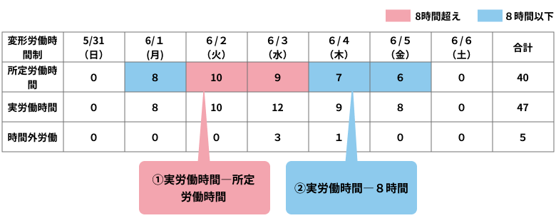 1 ヶ月 単位 の 変形 労働 時間 制 シフト 表