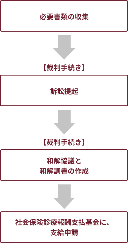 B型肝炎訴訟には塩基配列比較検査が必要 遺伝子型の違いや必要となるケースを解説 リーガライフラボ