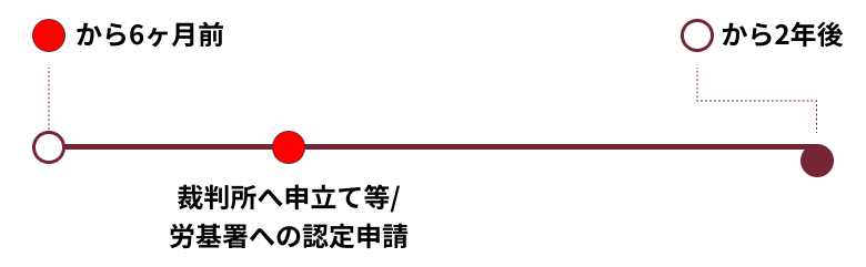 給料の未払いは違法 会社への請求方法を解説 リーガライフラボ