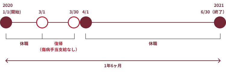 休職診断書とは 休職で会社とトラブルになったらするべきことも解説 リーガライフラボ