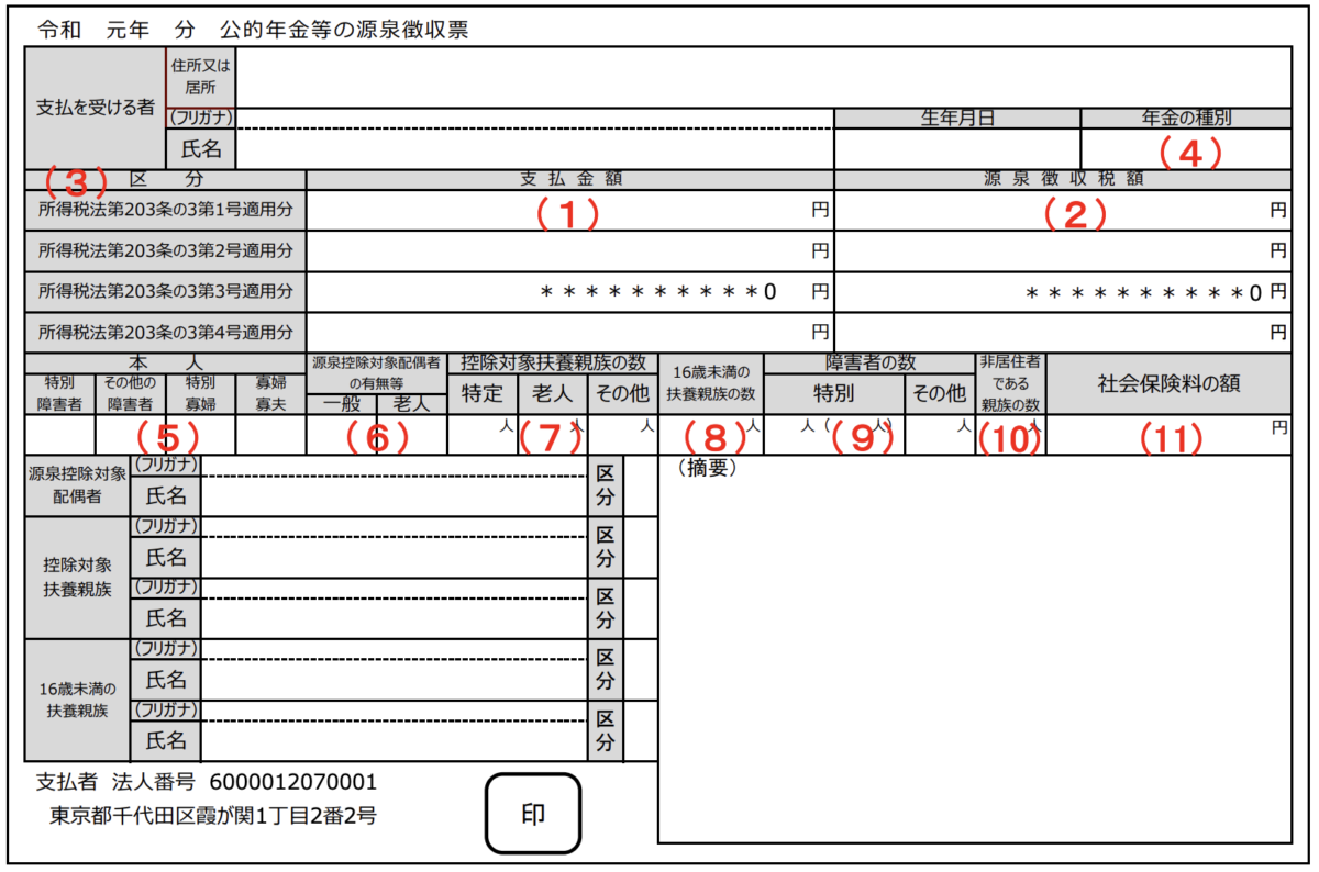 源泉徴収票不交付の届出書 勤務先が源泉徴収票をくれないときは、「源泉徴収票不交付の届出書」を活用する