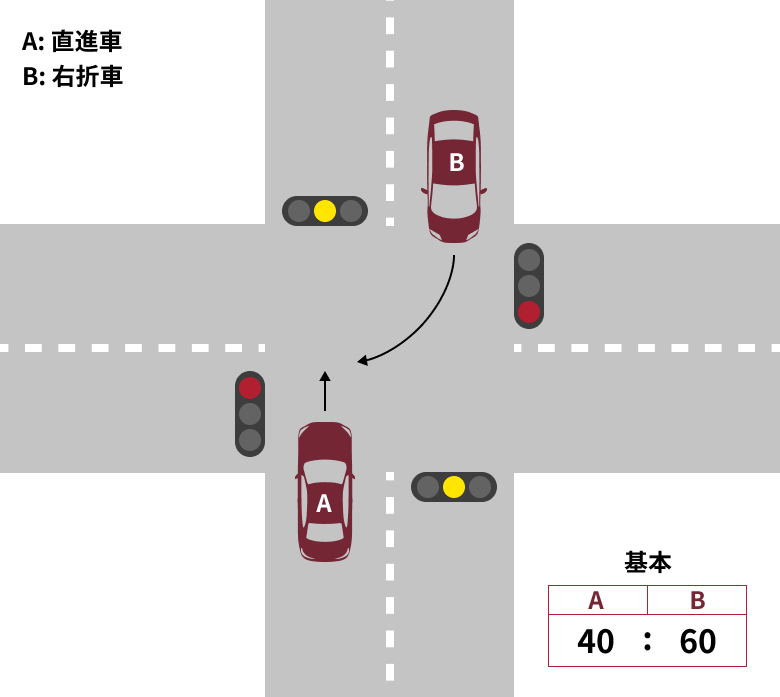 信号無視による事故は直進事故と右直事故で過失割合が異なる 罰則についても詳しく解説 リーガライフラボ 信号無視による事故は直進事故と右直事故で過失割合が異なる 罰則についても詳しく解説 リーガライフラボ