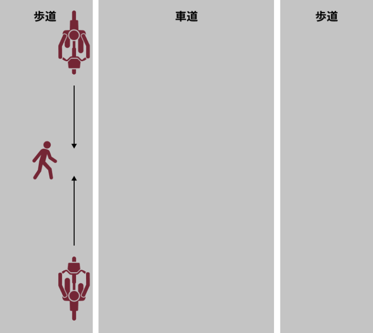 歩道 自転車と歩行者の事故 歩行者に責任 判例