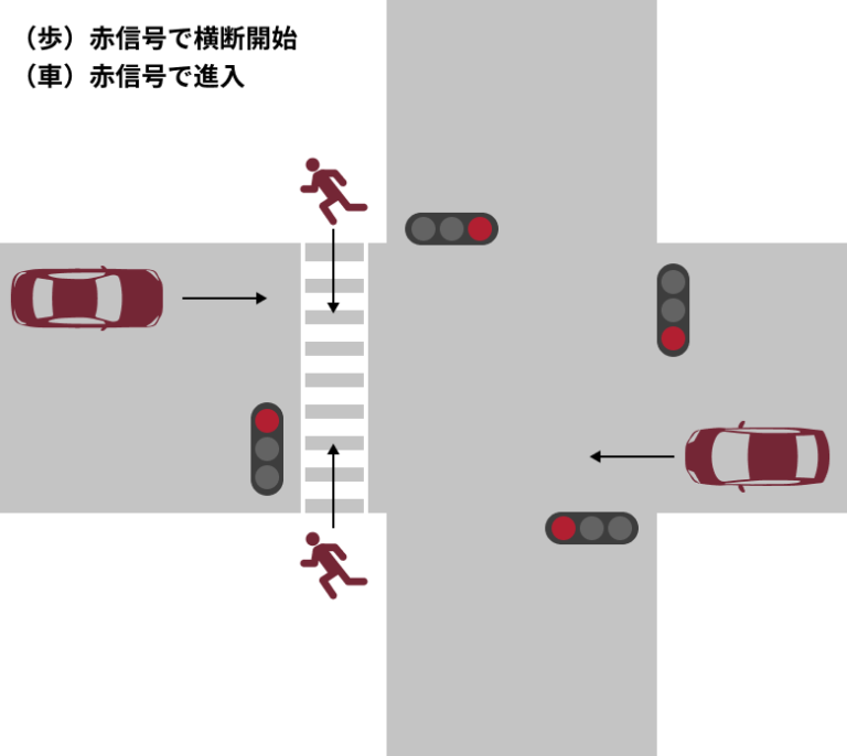 自転車と自動車の事故 過失割合 歩道上