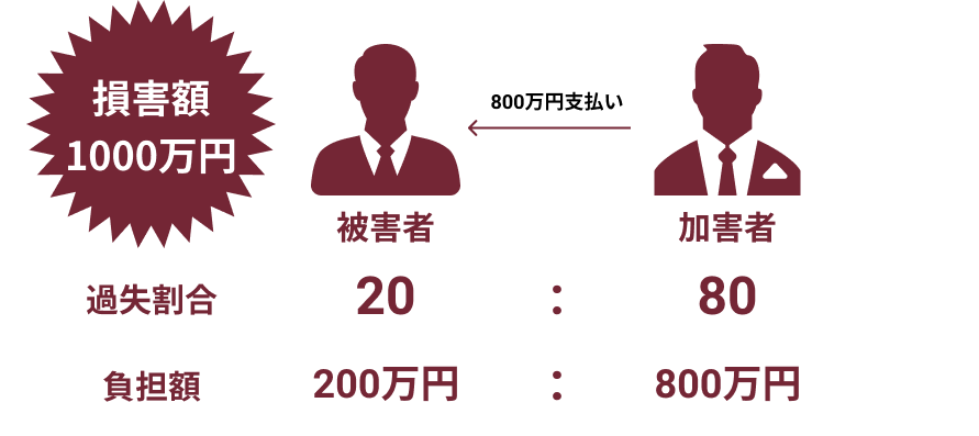 自転車が当事者となる出会い頭の事故の過失割合をケース別に解説 リーガライフラボ