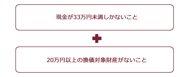 自己破産のときテレビやパソコンなどの家電や家具は処分の対象になる リーガライフラボ