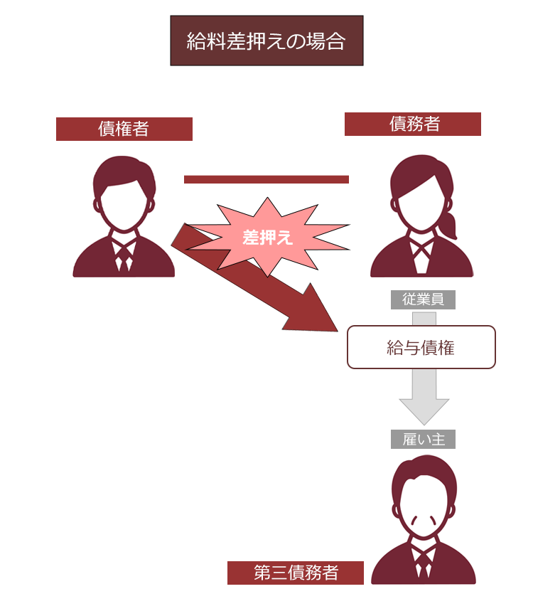 差押予告通知が届いた 給与差押えを回避するには リーガライフラボ
