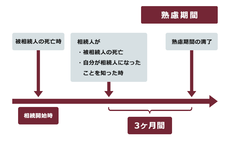 親の借金を相続放棄する方法と相続放棄の3つのポイント リーガライフラボ