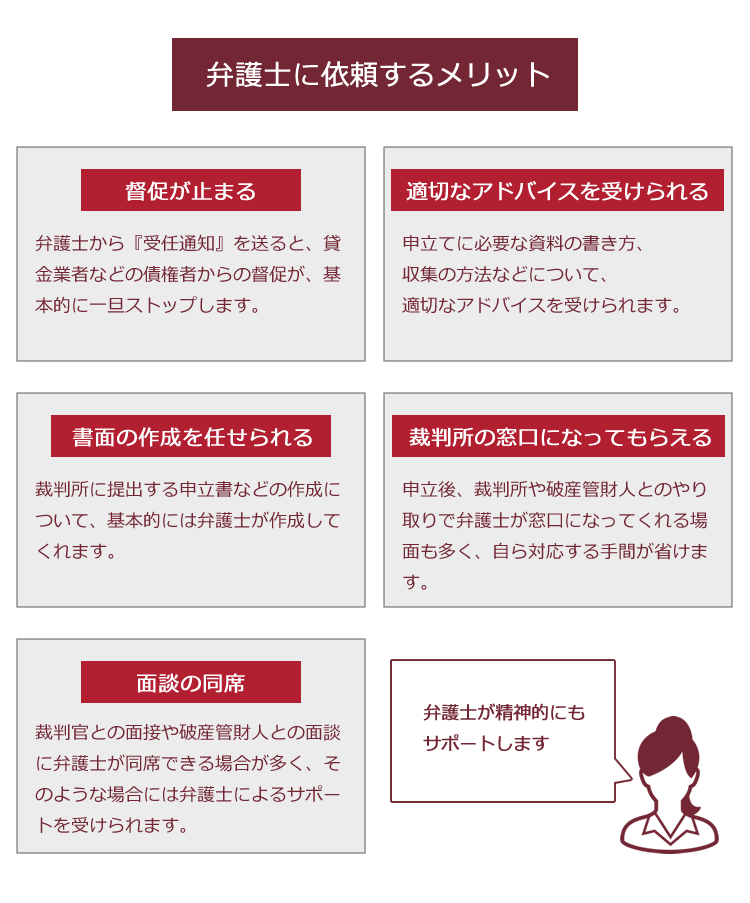 自己破産の手続きの流れと手続きにかかる期間の目安 リーガライフラボ