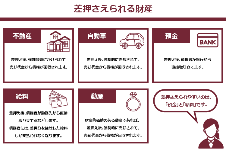 強制 執行 差し押さえ る もの が ない