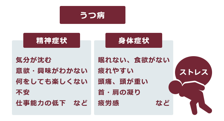 うつ病の症状とは うつ病による後遺障害認定も解説 リーガライフラボ