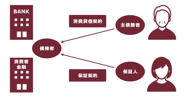 連帯保証人 勝手に 親の借金の連帯保証人にされたら リーガライフラボ