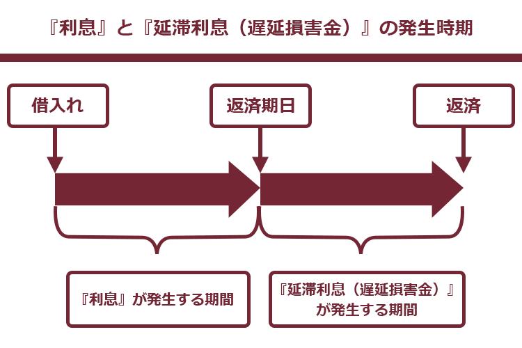 延滞利子