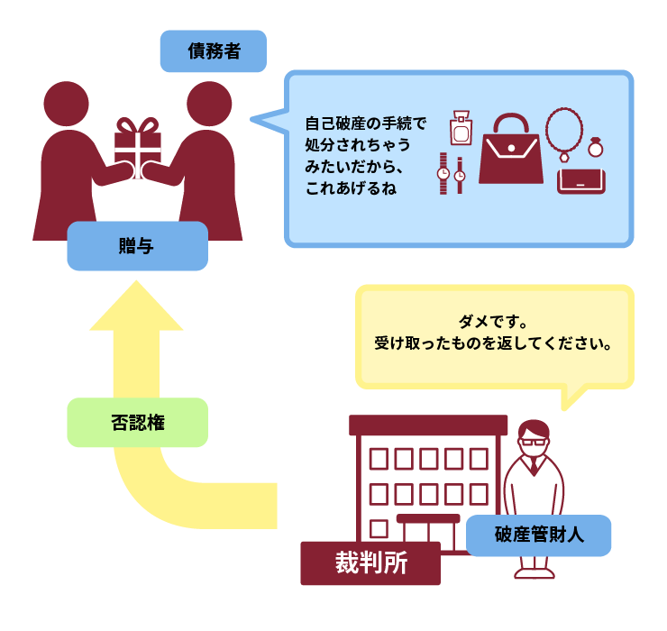 債務者