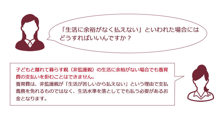 支払いを拒む