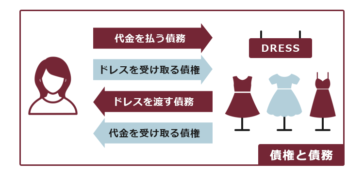 不履行