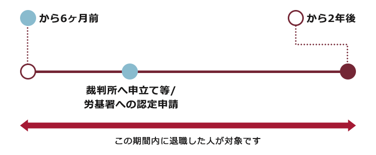 給料の未払いは違法 会社への請求方法や制度を解説 リーガライフラボ