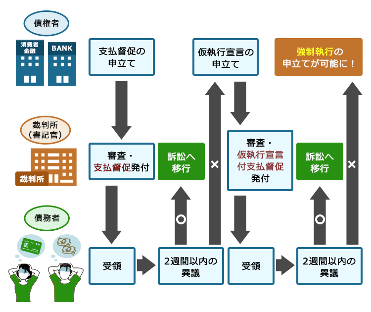 差し押さえ 妻 の 口座