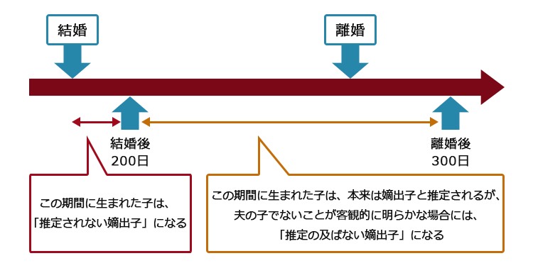 弁護士監修】夫以外の子を妊娠したら、法律上だれが父親になる