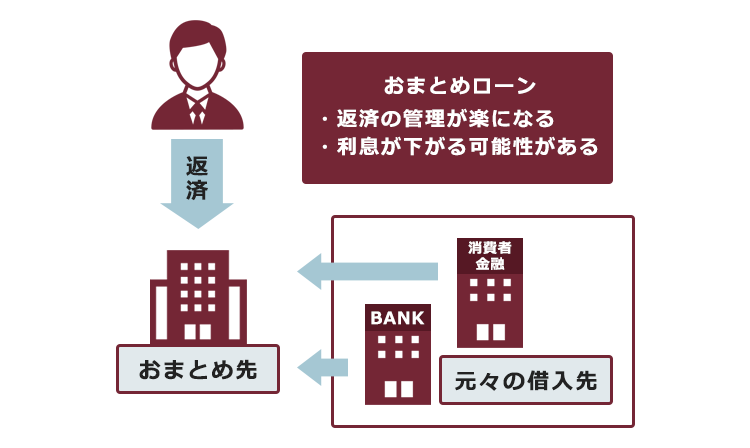 多重債務の泥沼から抜け出すロードマップ｜督促を止め、生活を再建する