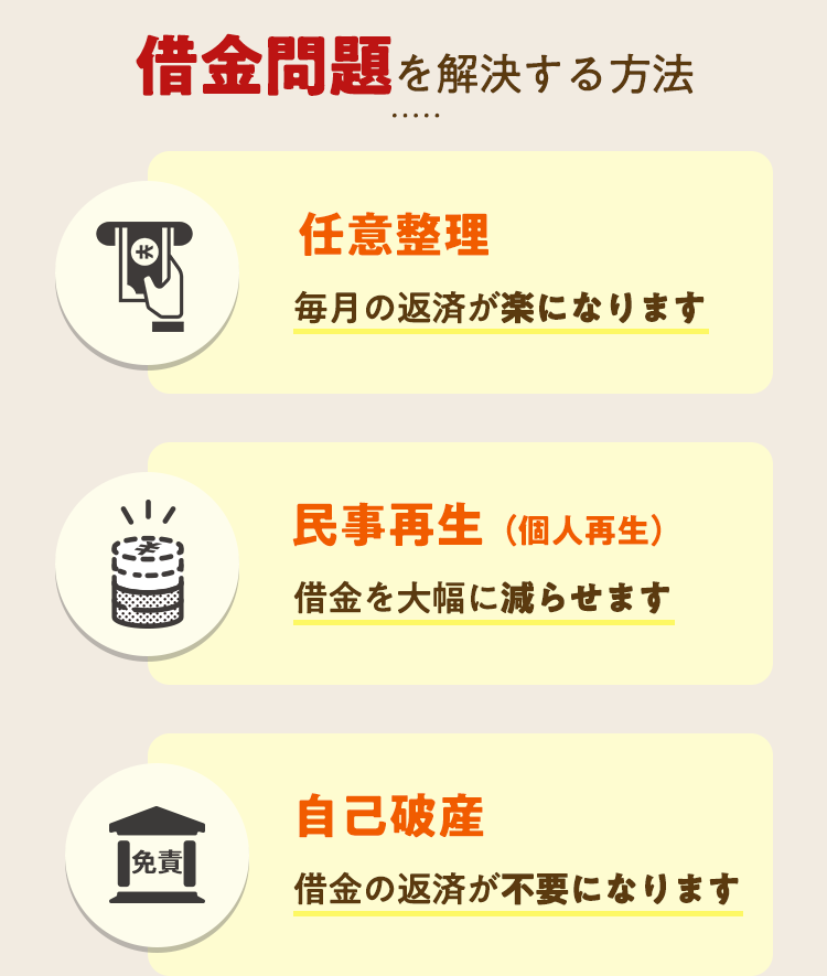 借金問題を解決する方法　任意整理（毎月の返済が楽になります）、個人再生（借金を大幅に減らせます）、自己破産（借金の返済が不要になります）　平日も土日祝も無料相談受付中