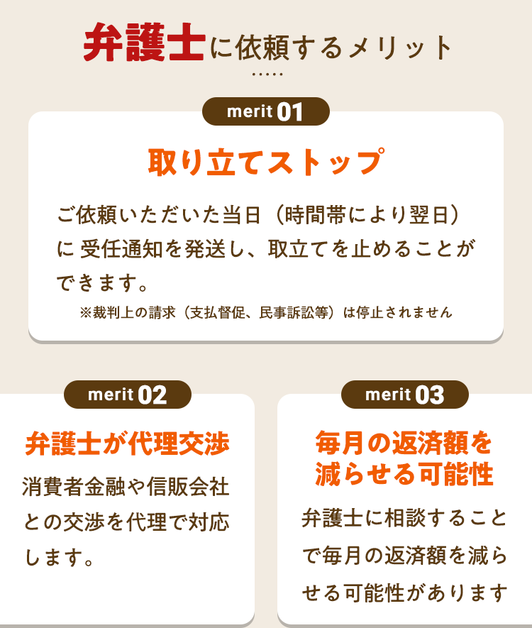 弁護士に依頼するメリット　merit01取り立てストップ、merit02弁護士が代理交渉、merit03毎月の返済額を減らせる可能性　平日も土日祝も無料相談受付中