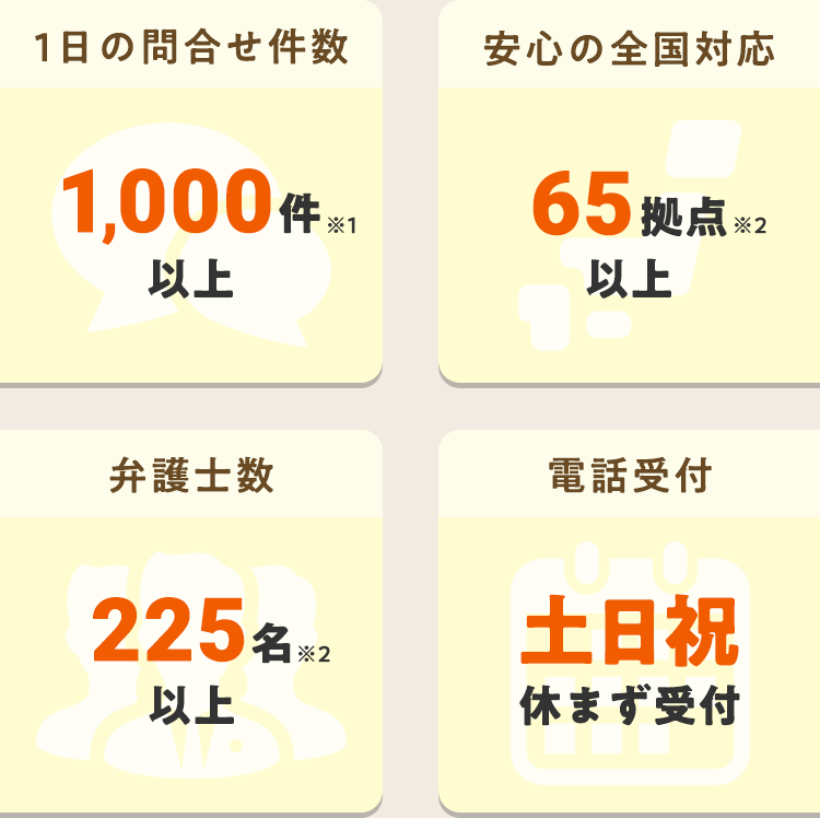 安心の全国対応　土日祝休まず電話受付　平日も土日祝も無料相談受付中