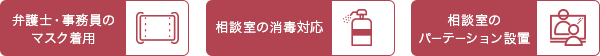 弁護士・事務員のマスク着用 相談室の消毒対応 相談室のパーテーション設置