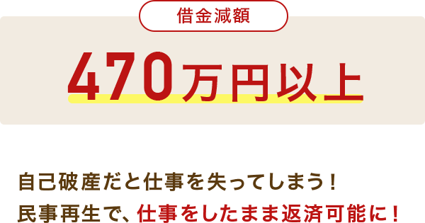 借金減額 470万円以上 自己破産だと仕事を失ってしまう！民事再生で、仕事をしたまま返済可能に！