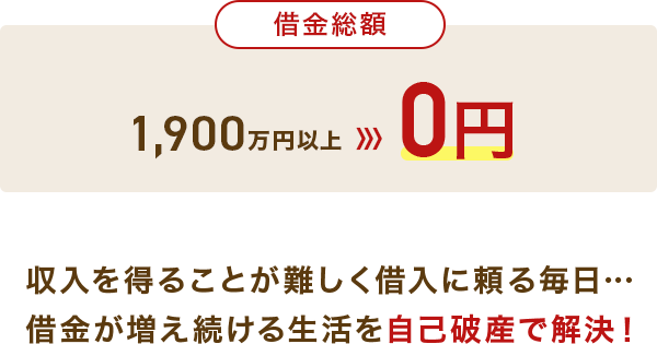 借金総額 1,900万円以上 > 0円 収入を得ることが難しく借入に頼る毎日…借金が増え続ける生活を自己破産で解決！