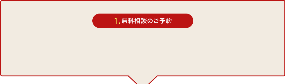 1.お電話またはWebでご予約